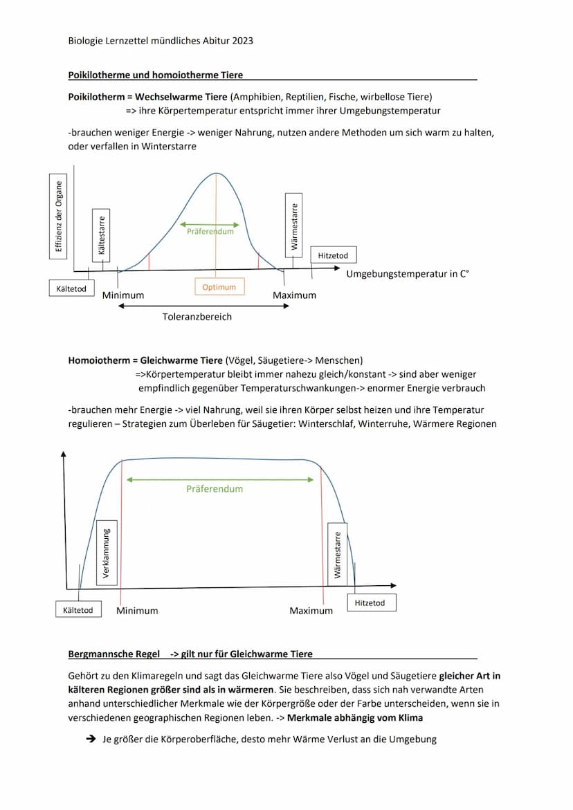 Biologie Lernzettel mündliches Abitur 2023
Ökologie
Definition: Lebewesen und ihre Umwelt bilden ein Komplexes Netzwerk aus Wechselwirkungen