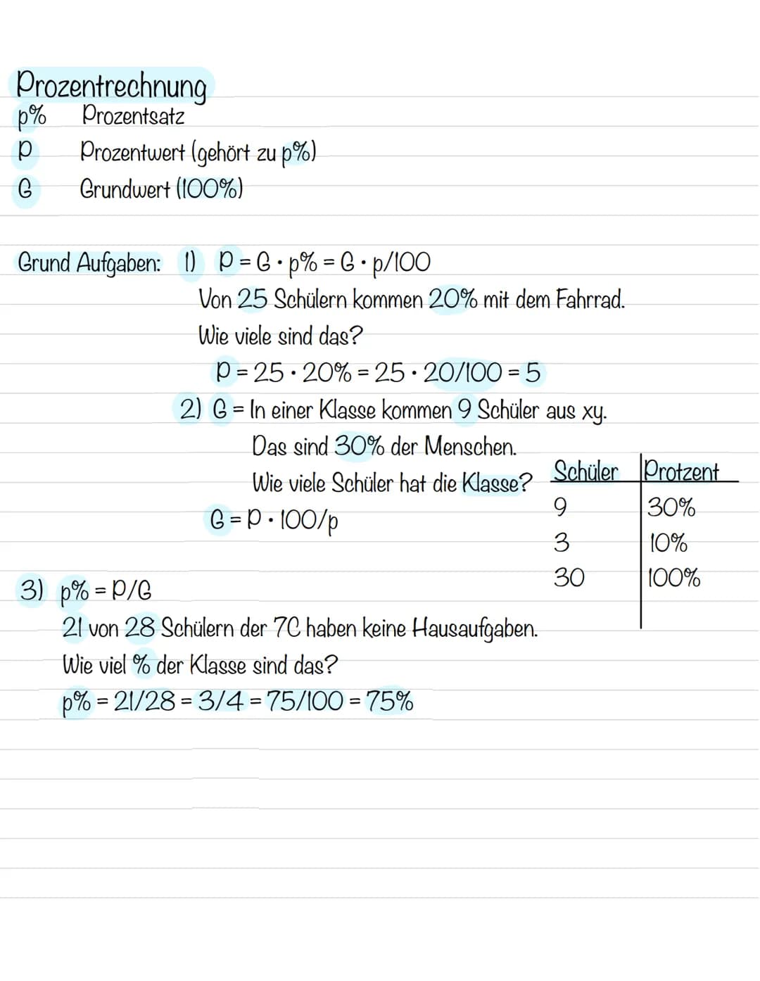 Prozentrechnung
p%
Prozentsatz
р Prozentwert (gehört zu p%)
G Grundwert (100%)
Grund Aufgaben: 1) P=G•p%= G⋅p/100
Von 25 Schülern kommen 20%