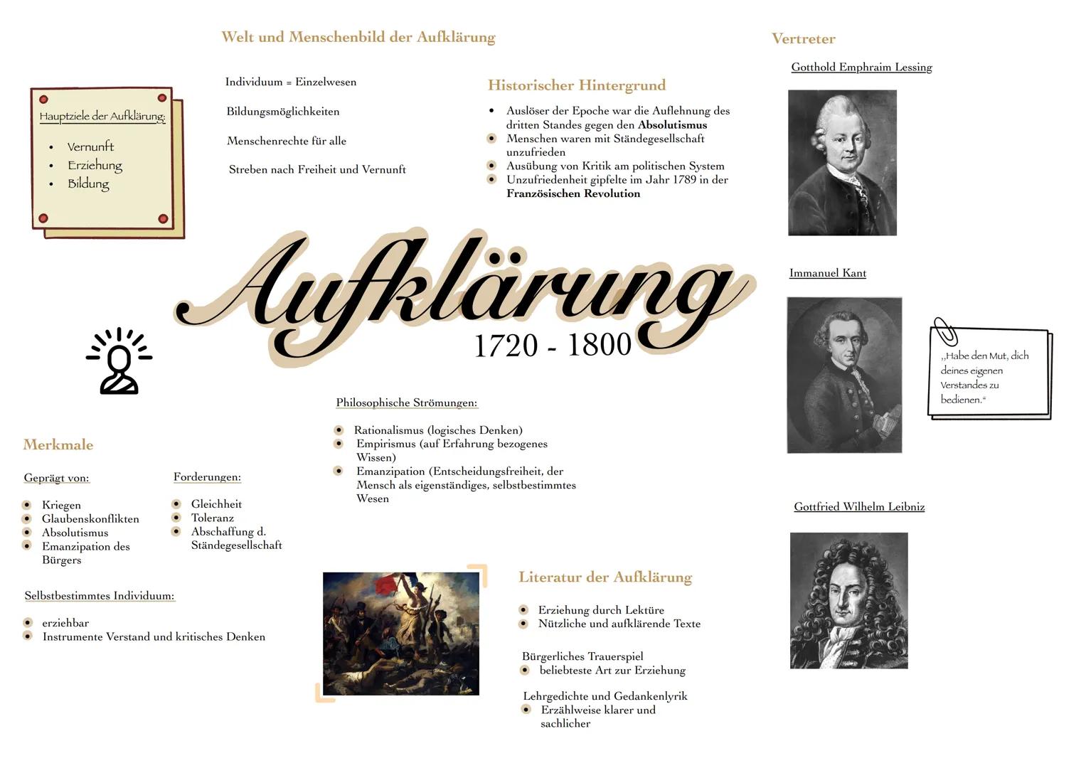 O
Hauptziele der Aufklärung:
Vernunft
Erziehung
Bildung
Merkmale
Geprägt von:
● Kriegen
Glaubenskonflikten
Absolutismus
Emanzipation des
Bür