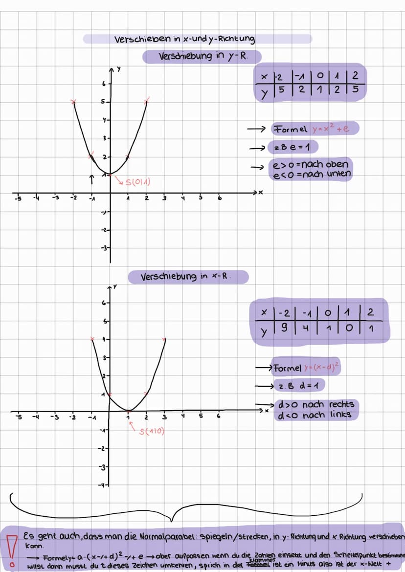 -u
T
-ª
3.
MATHE
Normalparabel
-2-
-4-
1²
1
6-4
5-
4-
3-
2-
-4-
-2-
1
$(010)
3
18(010)
⑤×
GRABAN
4
1
5
x-2-1
Strecken-und Spiegelparabel
X
F