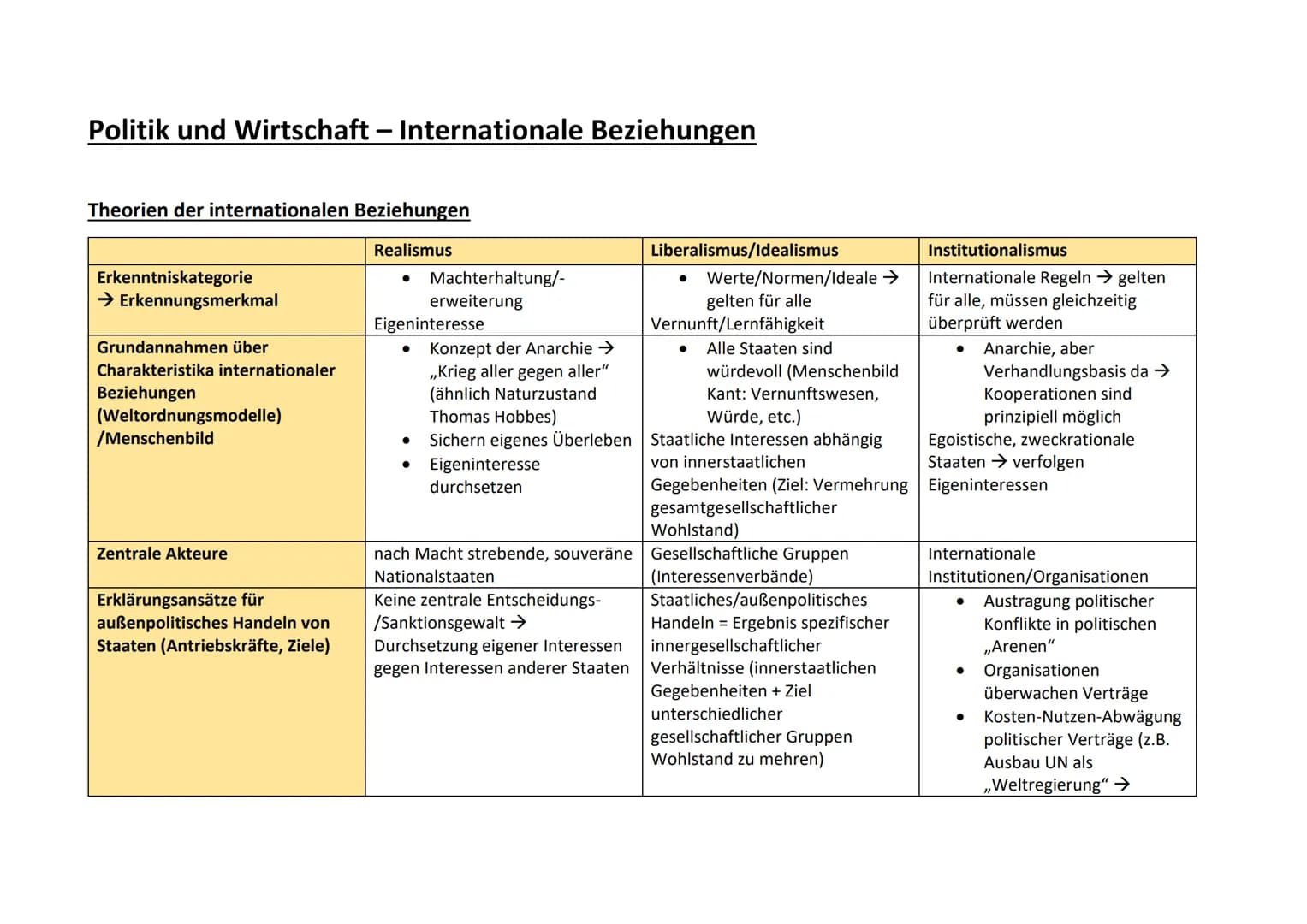 Politik und Wirtschaft – Internationale Beziehungen
Theorien der internationalen Beziehungen
Realismus
Erkenntniskategorie
→ Erkennungsmerkm
