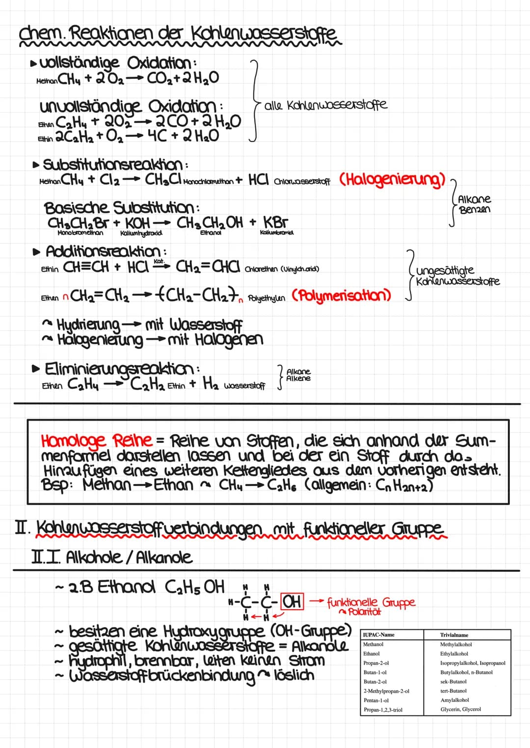 Wiederholung Merkwissen ~Organische Chemie
I. Kohlenwasserstoffverbindungen.
= Verbindungen aus C- und H-Atomen, die sich durch Bindungs-
ve