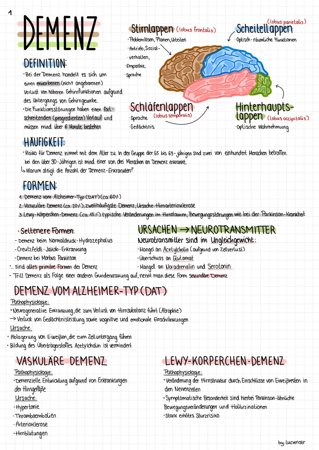 DEMENZ
DEFINITION:
Bei der Demenz handelt es sich um
einen erworbenen (nicht angeborenen)
Verlust von höheren Gehirnfunktionen aufgrund
des 