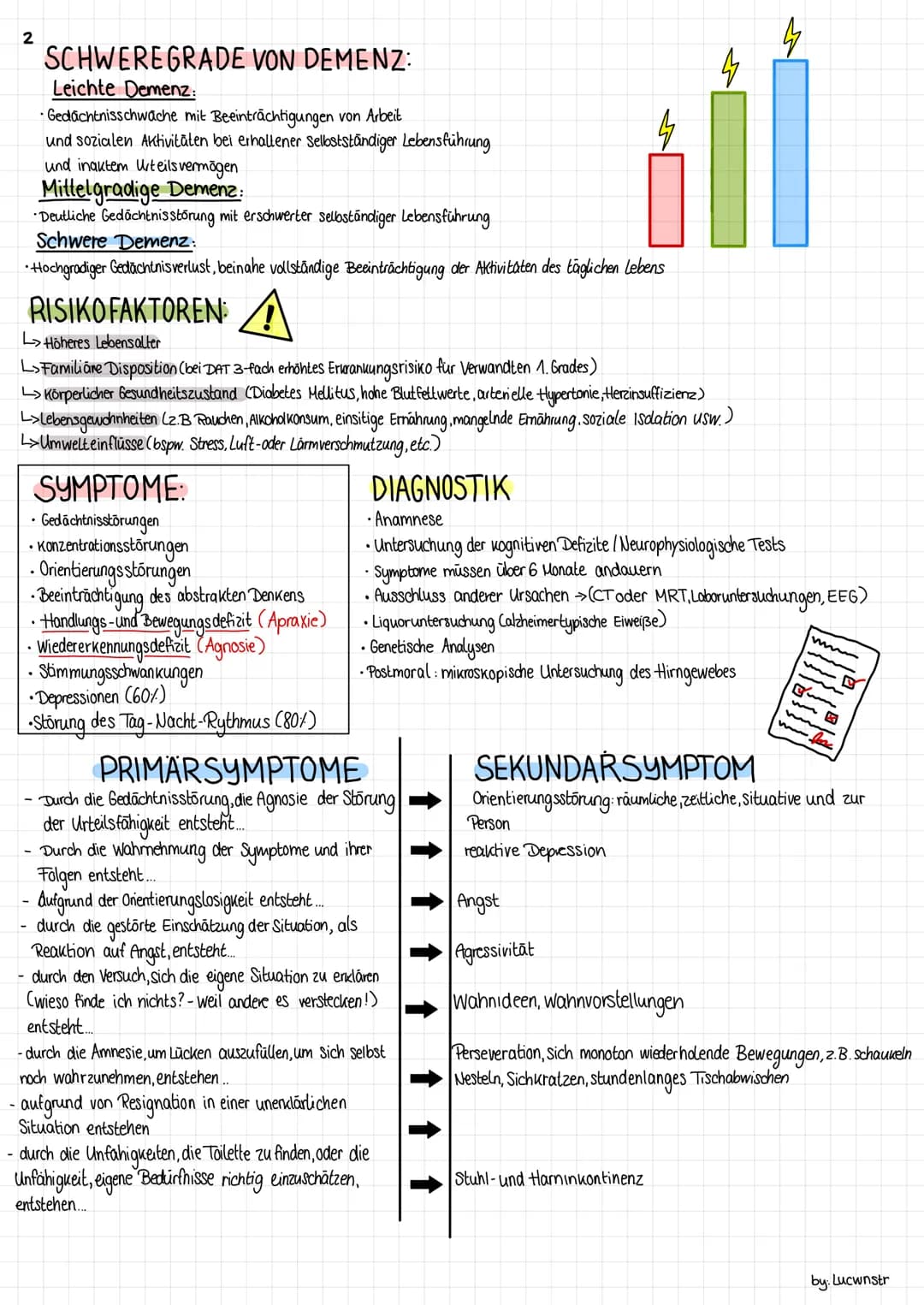 DEMENZ
DEFINITION:
Bei der Demenz handelt es sich um
einen erworbenen (nicht angeborenen)
Verlust von höheren Gehirnfunktionen aufgrund
des 