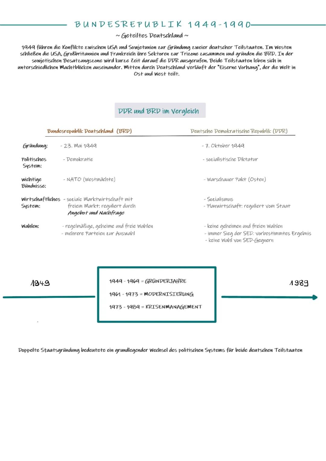 Die Geschichte der Bundesrepublik Deutschland seit 1949: Ein Vergleich zwischen DDR und BRD