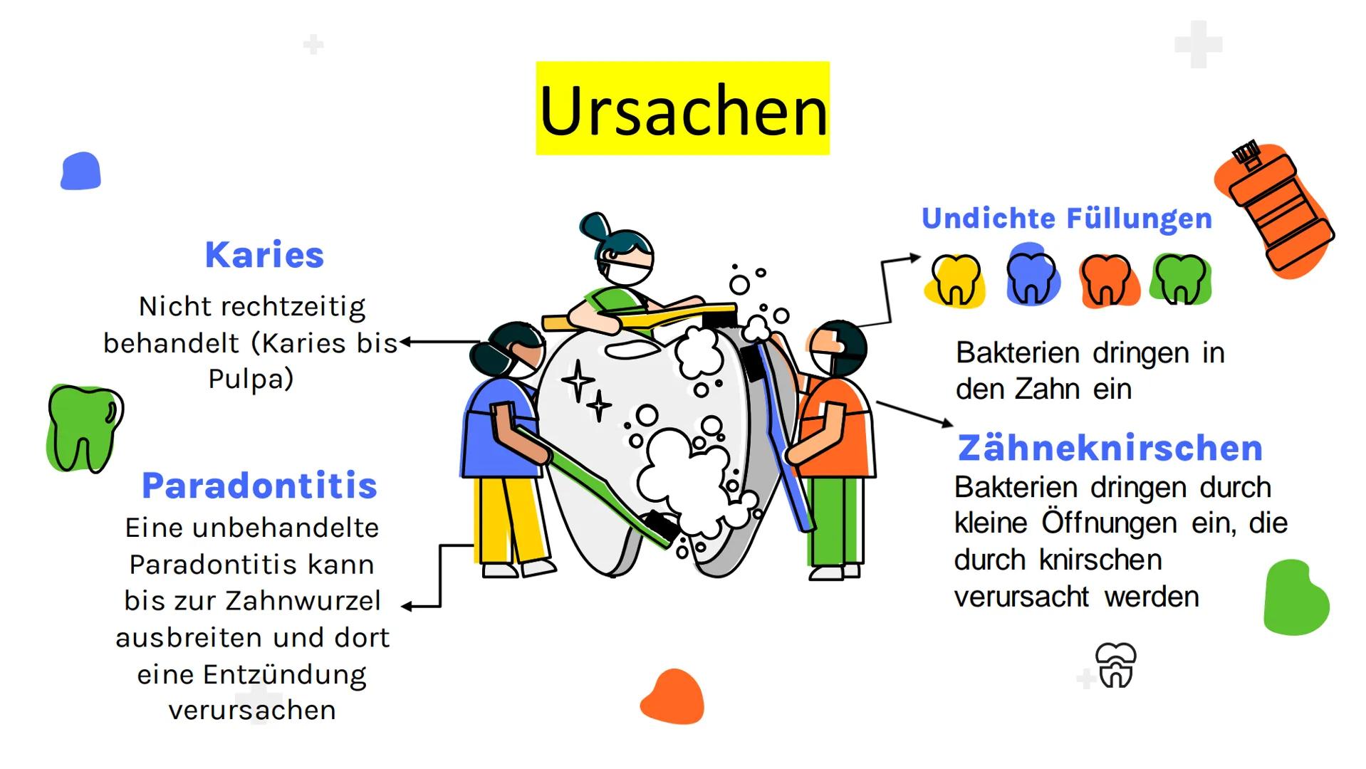 W
Pulpitis
Iva Georgievska M
1.
2.
3.
Was ist
Pulpitis?
Ursachen
Gliederung
Diagnostik
4. Symptome
5. Therapie + Was ist
Pulpitis?
Unter der