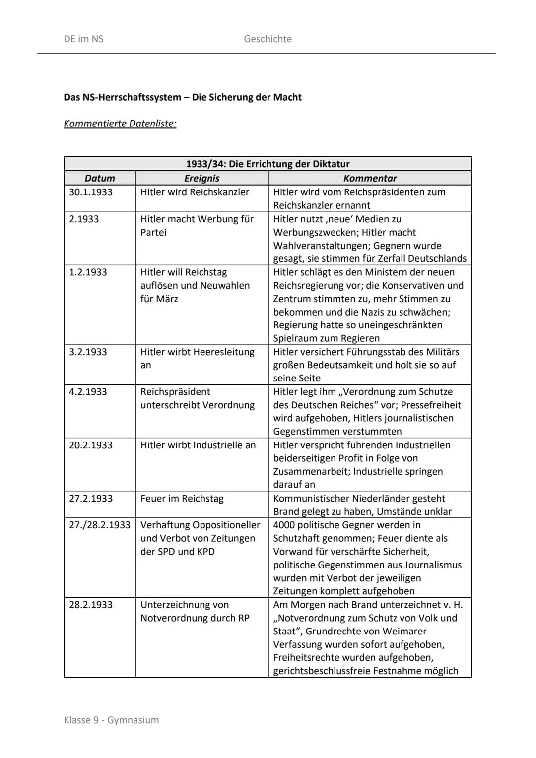 DE im NS
Das NS-Herrschaftssystem - Die Sicherung der Macht
Kommentierte Datenliste:
Datum
30.1.1933
2.1933
1.2.1933
3.2.1933
4.2.1933
20.2.