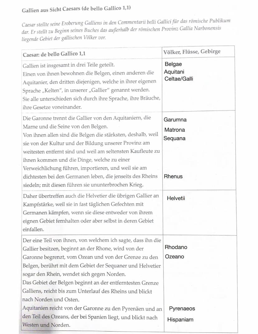 FEL
-von-
LATEIN
al
OOOOO
ÃÀ
BAL
CHOKE
DE ODD
លោ
POSTNOR
0000 Caesar: De Bello Gallico = Kapitel 1
Gallia est omnis divisa in partes tres,
q