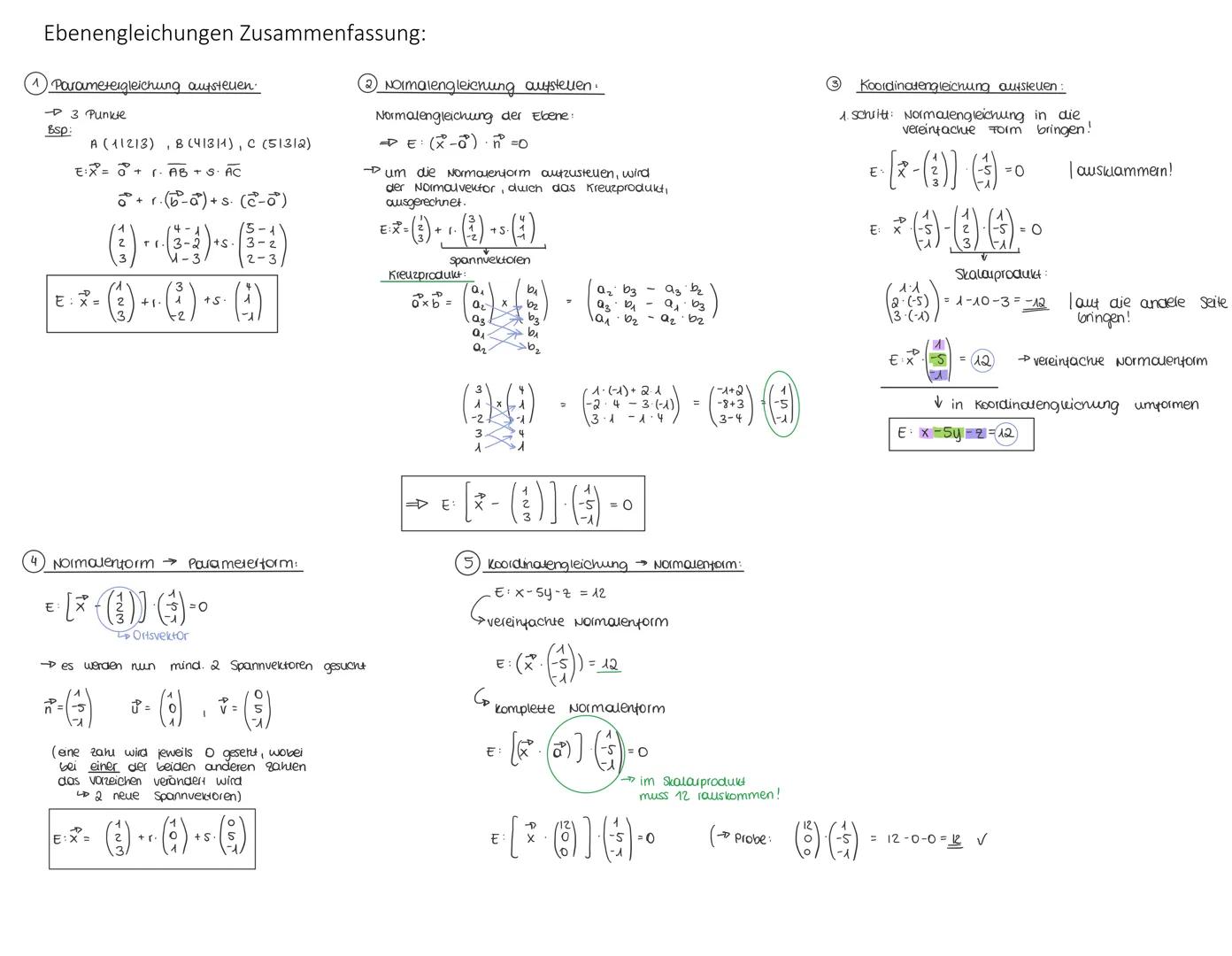 # Ebenengleichungen Zusammenfassung:

(1) Parametergleichung aufsteuen.

- 3 Punkte
Bsp:
A (11213), B (41311), C (51312)

E: $\vec{x} = \vec
