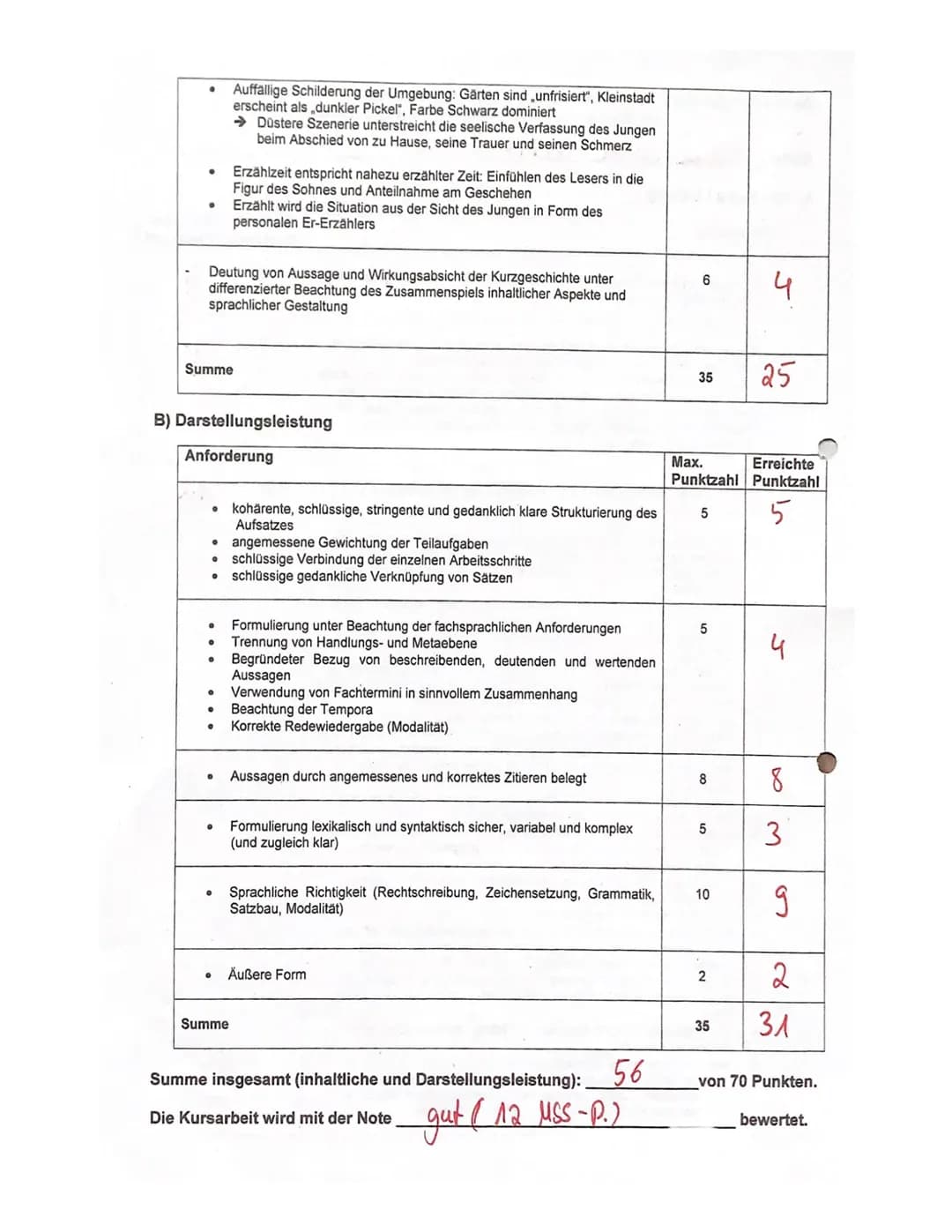 Deutsch 11 GK de2
Name:__
A) Inhaltliche Leistung
Anforderung
Kursarbeit 11/1/ Bewertungsbogen
(G. Wohmann: Denk immer an heut nachmittag)
F