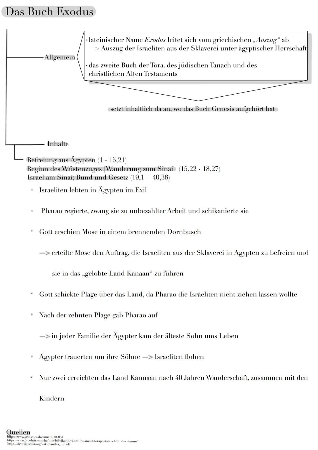 Das Buch Exodus
@
Quellen
.
C
Allgemein
Inhalte
Befreiung aus Ägypten (1 - 15,21)
Beginn des Wüstenzuges [Wanderung zum Sinai] (15,22 - 18,2