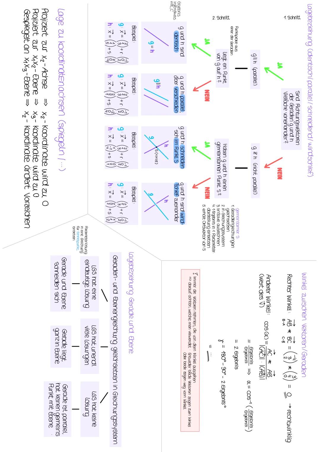 # ANALYTISCHE GEOMETRIE

Abstand zweier Punkte

$P(X_1|X_2|X_3) \quad Q(Y_1| Y_2| Y_3) \Rightarrow |\vec{PQ}| = \sqrt{(x_1-y_1)^2 + (x_2-y_2