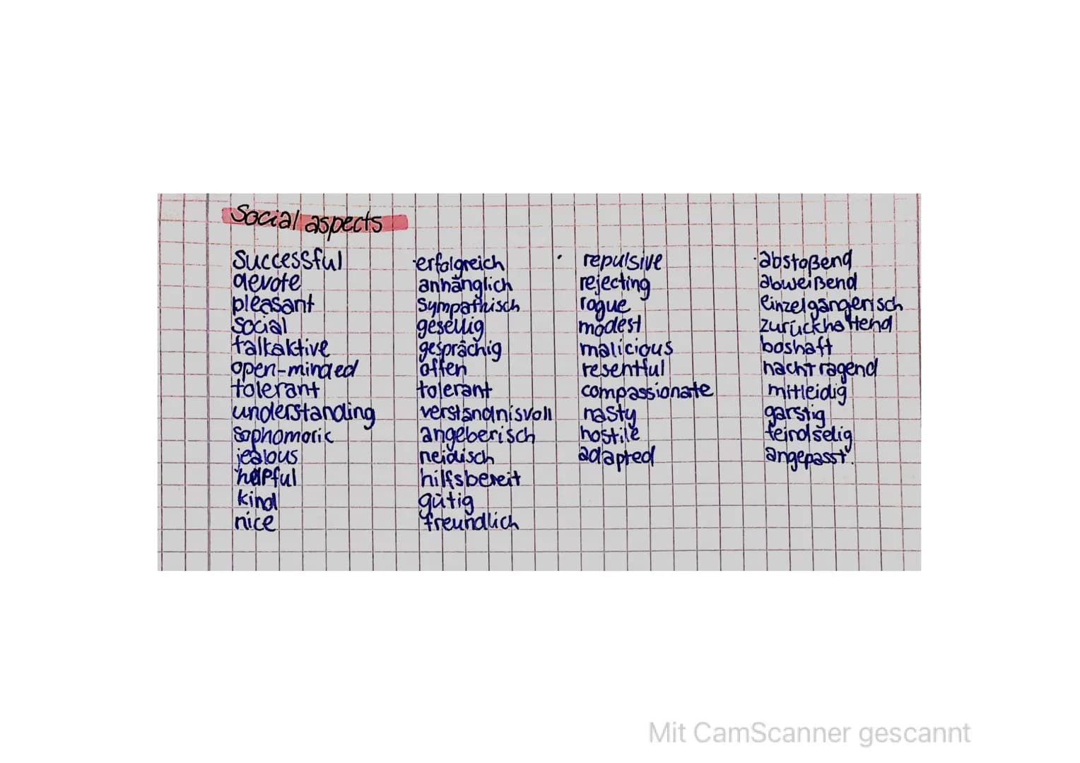 Ausschnitts Jelumaly
Bedeutung
> Man bekommt einen Auschnitt aus dem im Unterricht
behandelten Buch und schreibt dementsprechend
eine Summar