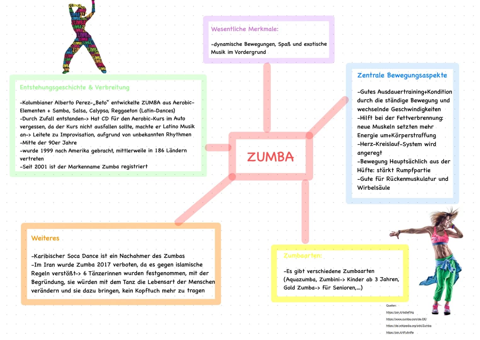 Entstehungsgeschichte & Verbreitung
-Kolumbianer Alberto Perez-,,Beto" entwickelte ZUMBA aus Aerobic-
Elementen + Samba, Salsa, Calypso, Reg