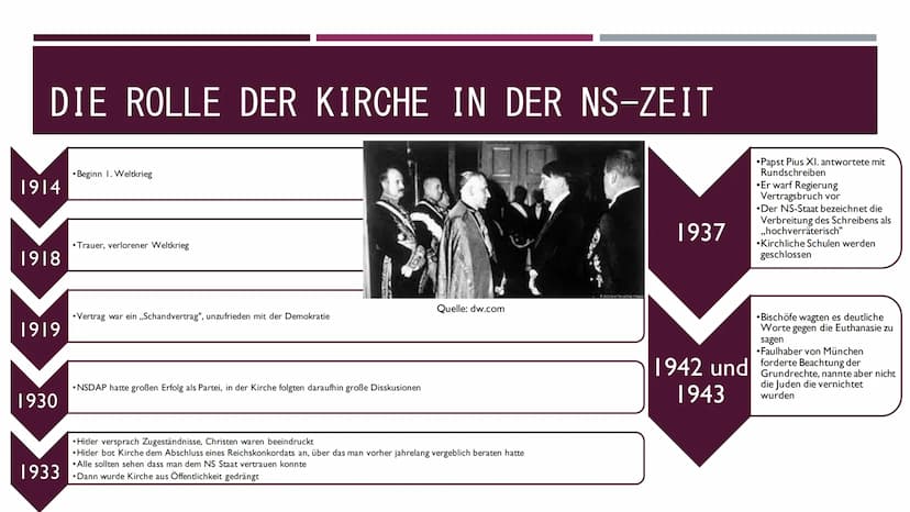 DIE KIRCHENGESCHICHTE
VON JENNIFER HEBSTREIT
Quelle: alamy.com INHALTSVERZEICHNIS
1.
2. Inhaltsverzeichnis
3. die Kirche im 19. Jahrhundert
