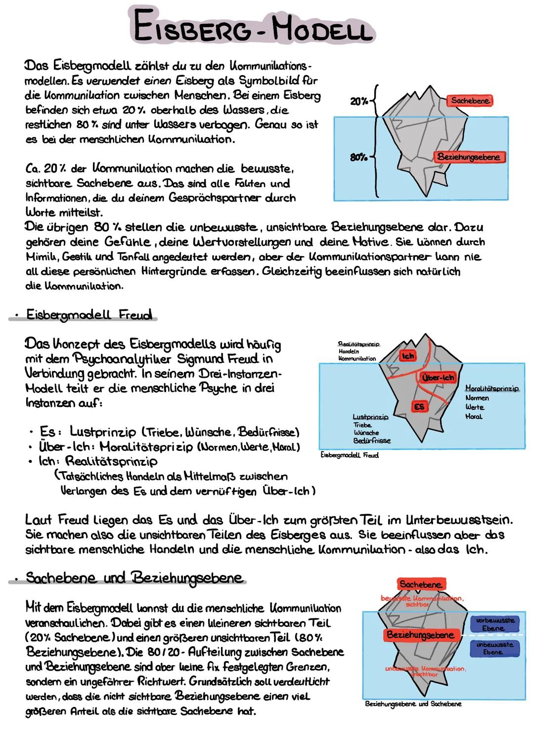 EISBERG-MODELL
Das Eisbergmodell zählst du zu den Kommunikations-
modellen. Es verwendet einen Eisberg als Symbolbild für
die Kommunikation 