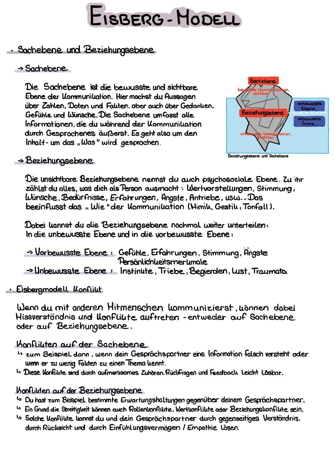 EISBERG-MODELL
Das Eisbergmodell zählst du zu den Kommunikations-
modellen. Es verwendet einen Eisberg als Symbolbild für
die Kommunikation 