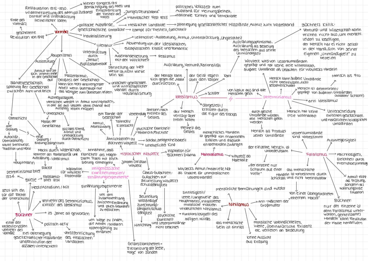 Ende des
Vormärz
个
gescheiterte
Revolution von 1848
Oberschicht
alte
Ordnung
Restauration 1815-1830.
Widerherstellung des alten pol. Zustand