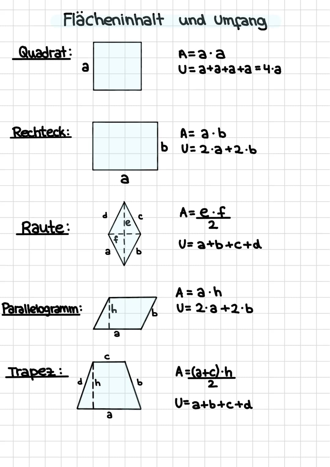 Flächeninhalt und Umfang
A=a.a
U=a+a+a+a = 4.a
Quadrat:
Rechteck:
Raute:
a
Trapea:
Parallelogramm: Ih
PP
a
2
C
a
a
T
le
b
A= a.b
bU=2·a+2·b
