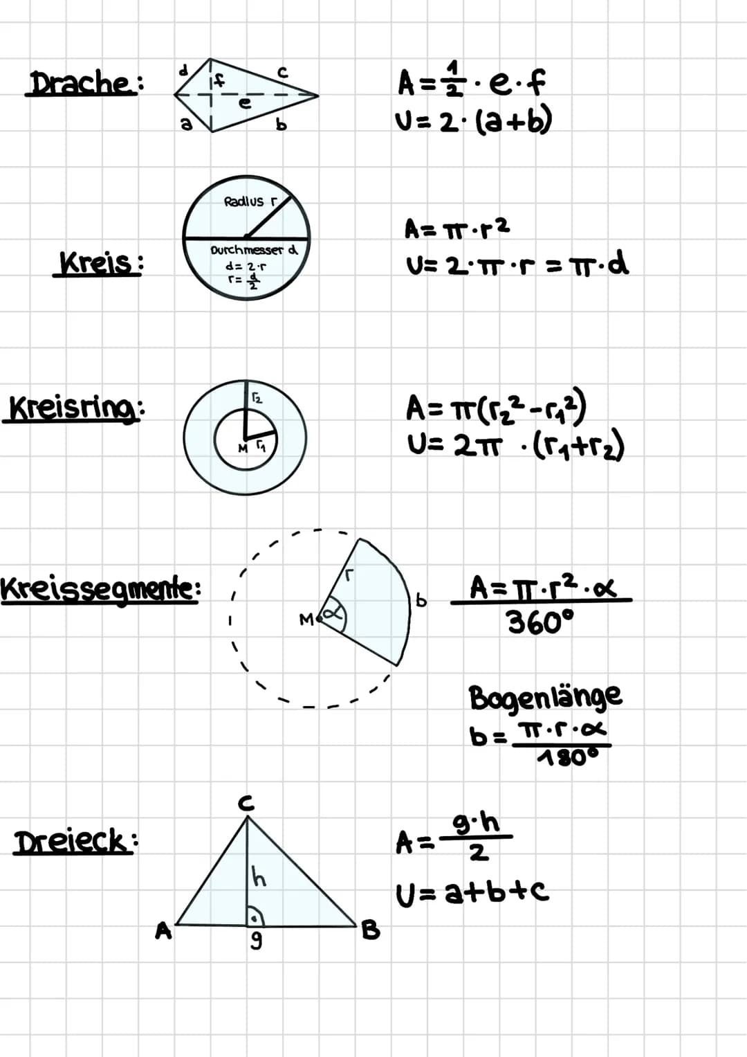 Flächeninhalt und Umfang
A=a.a
U=a+a+a+a = 4.a
Quadrat:
Rechteck:
Raute:
a
Trapea:
Parallelogramm: Ih
PP
a
2
C
a
a
T
le
b
A= a.b
bU=2·a+2·b
