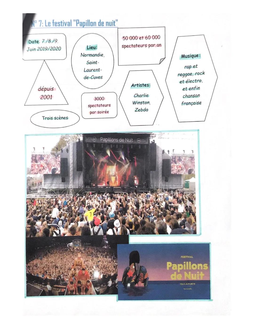 Contrôle N° 1 classe: 10b date: 23.09.2019
Nom: Saphie points: 72,5/100 note: 3 08.10.15
Signature des parents: I:grammaire : 58/78
시뢰하지우 2.
