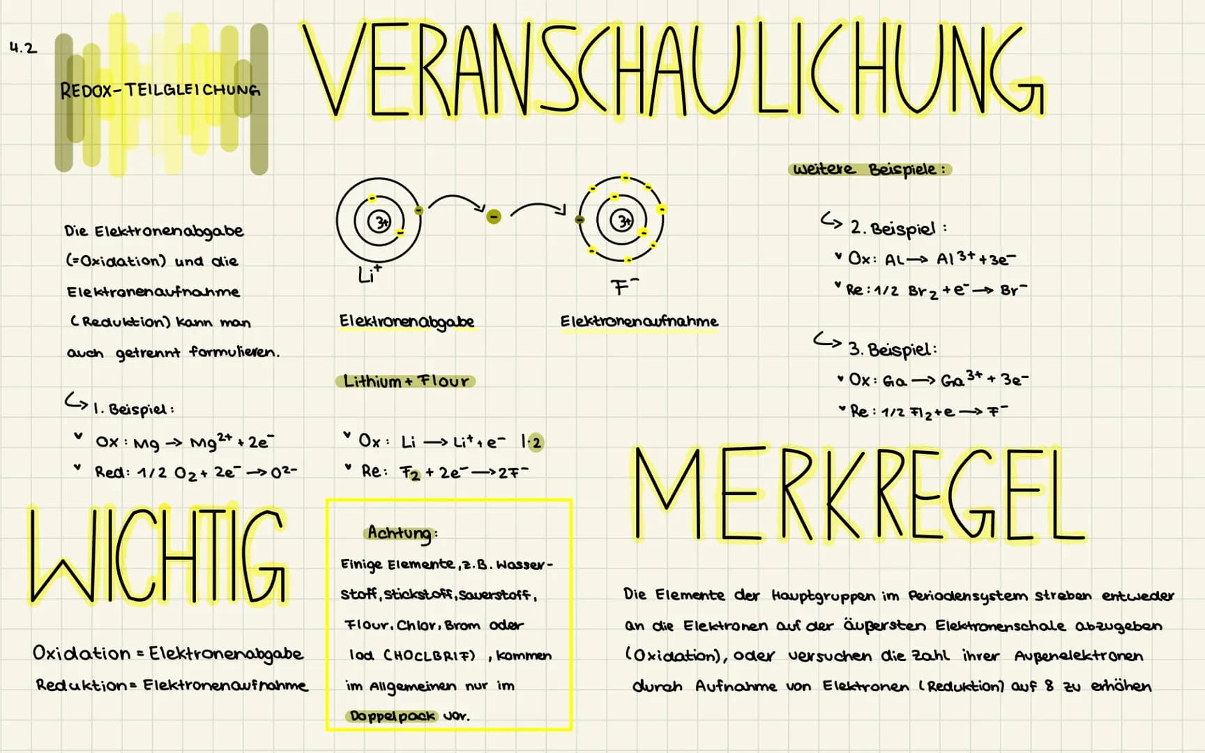 4.1
ERWEITERUNG DER BEGRIFFE
OXIDATION U. REDUKTION
THA
Bei allen drei Reaktionen
werden Elektronen zwischen
den beteiligten Teilchen
übertr
