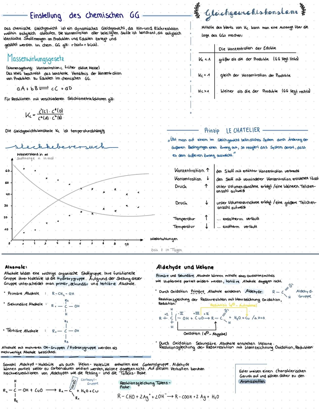 ESTERSYNTHESE:
Alkansäure:
Am sonsure
Carboxy- Gruppe
- COOH
homologe reihe
Essigsäure
Ethan säure:
Propan säure:
H H
H-C-C OH
H
CHEMIE
HEGH