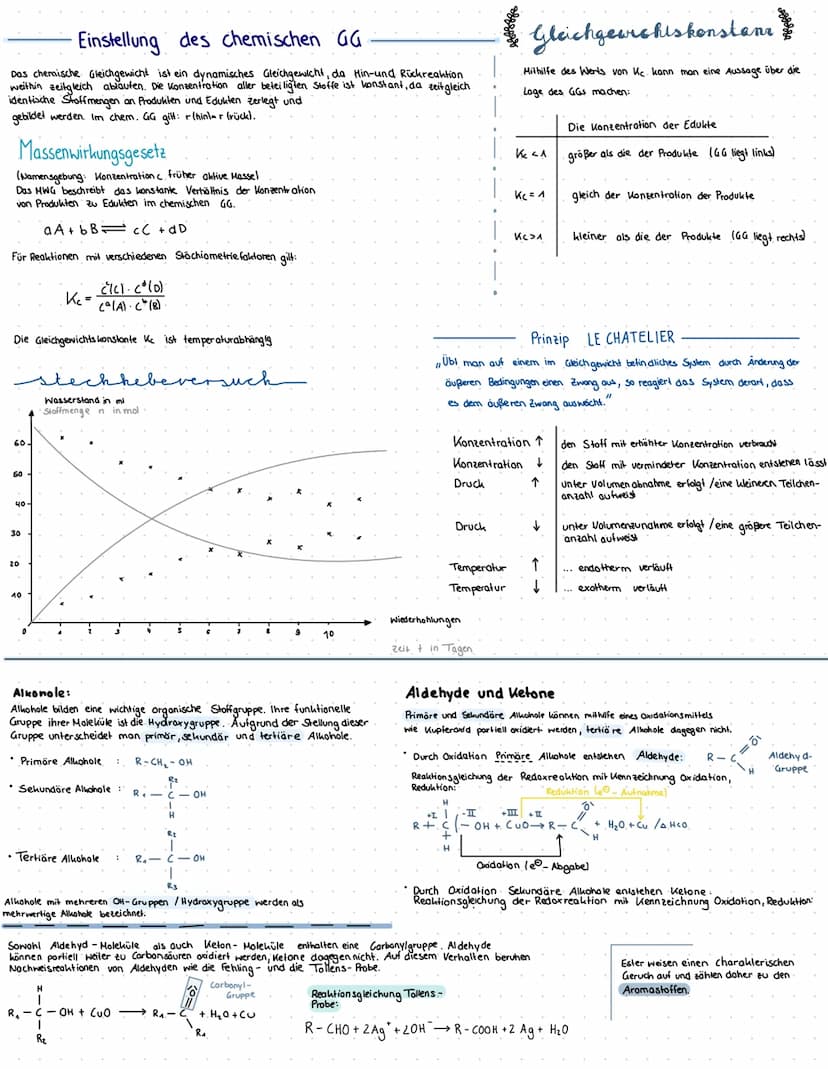 ESTERSYNTHESE:
Alkansäure:
Am sonsure
Carboxy- Gruppe
- COOH
homologe reihe
Essigsäure
Ethan säure:
Propan säure:
H H
H-C-C OH
H
CHEMIE
HEGH