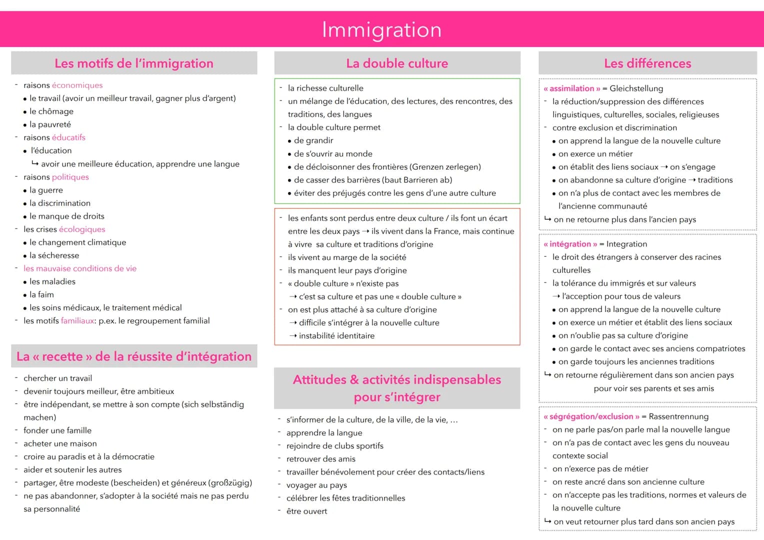Les motifs de l'immigration
raisons économiques
• le travail (avoir un meilleur travail, gagner plus d'argent)
• le chômage
• la pauvreté
ra
