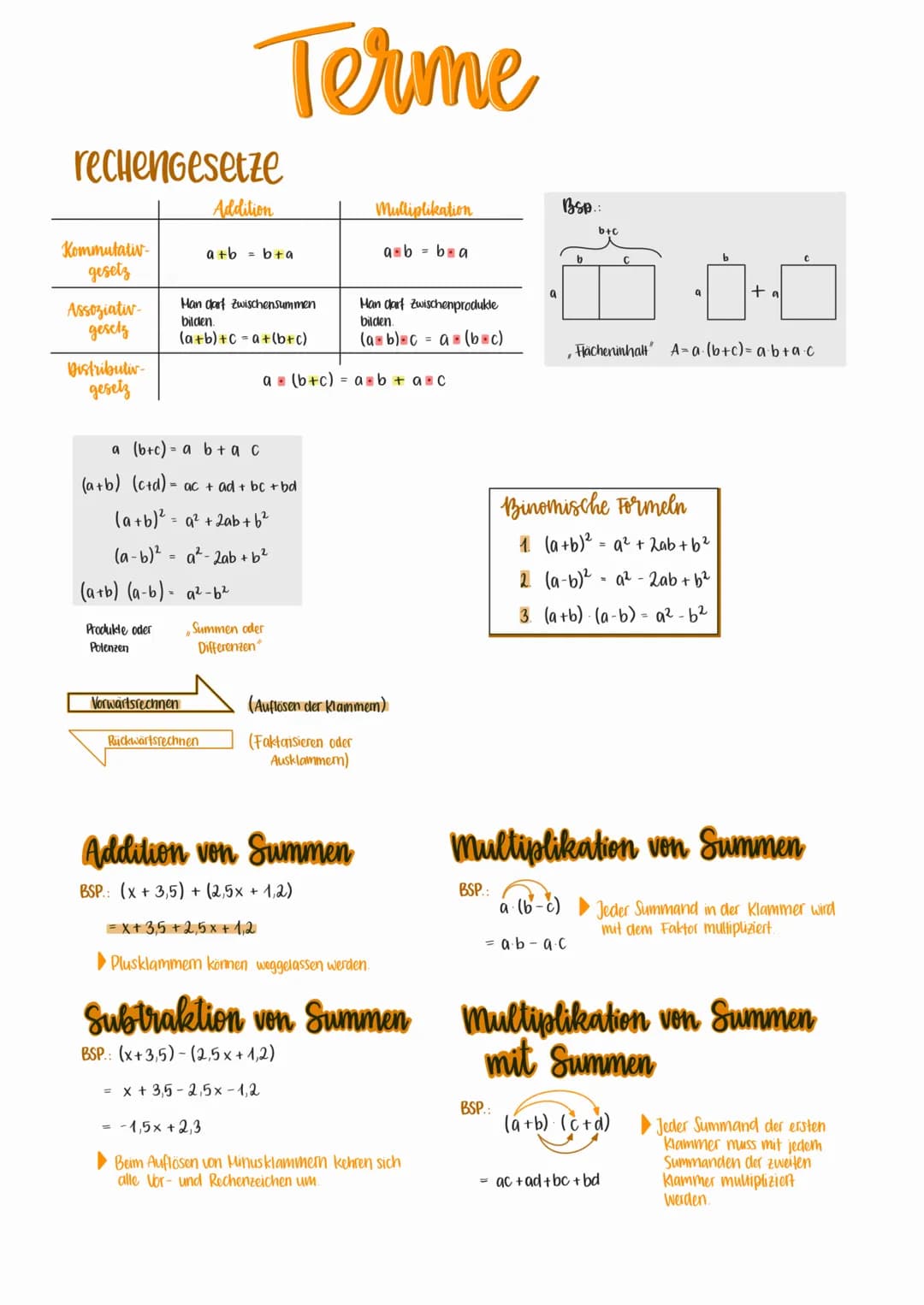 rechenGesetze
Kommutativ-
gesetz
Assoziativ-
gesetz
Distributiv-
gesetz
Produkte oder
Potenzen
Terme
Vorwärtsrechnen
Addition
(a+b) (a-b) - 