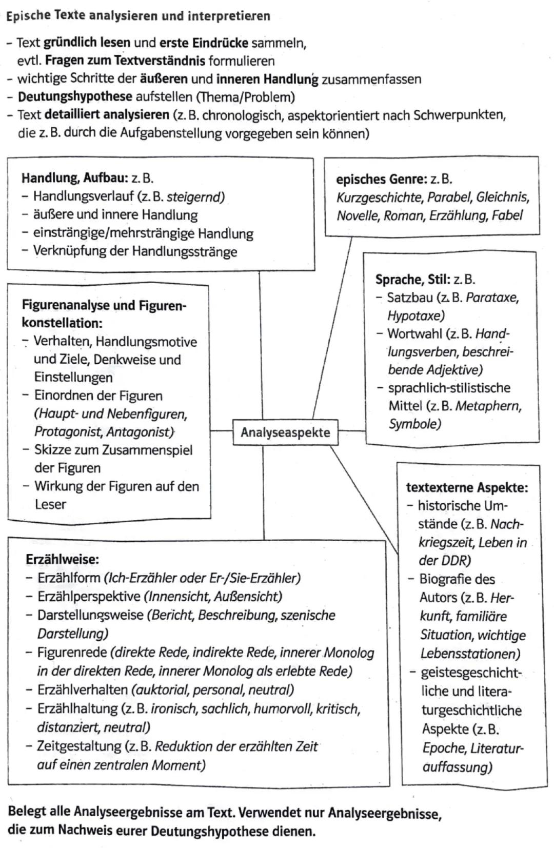Epische Texte analysieren und interpretieren 