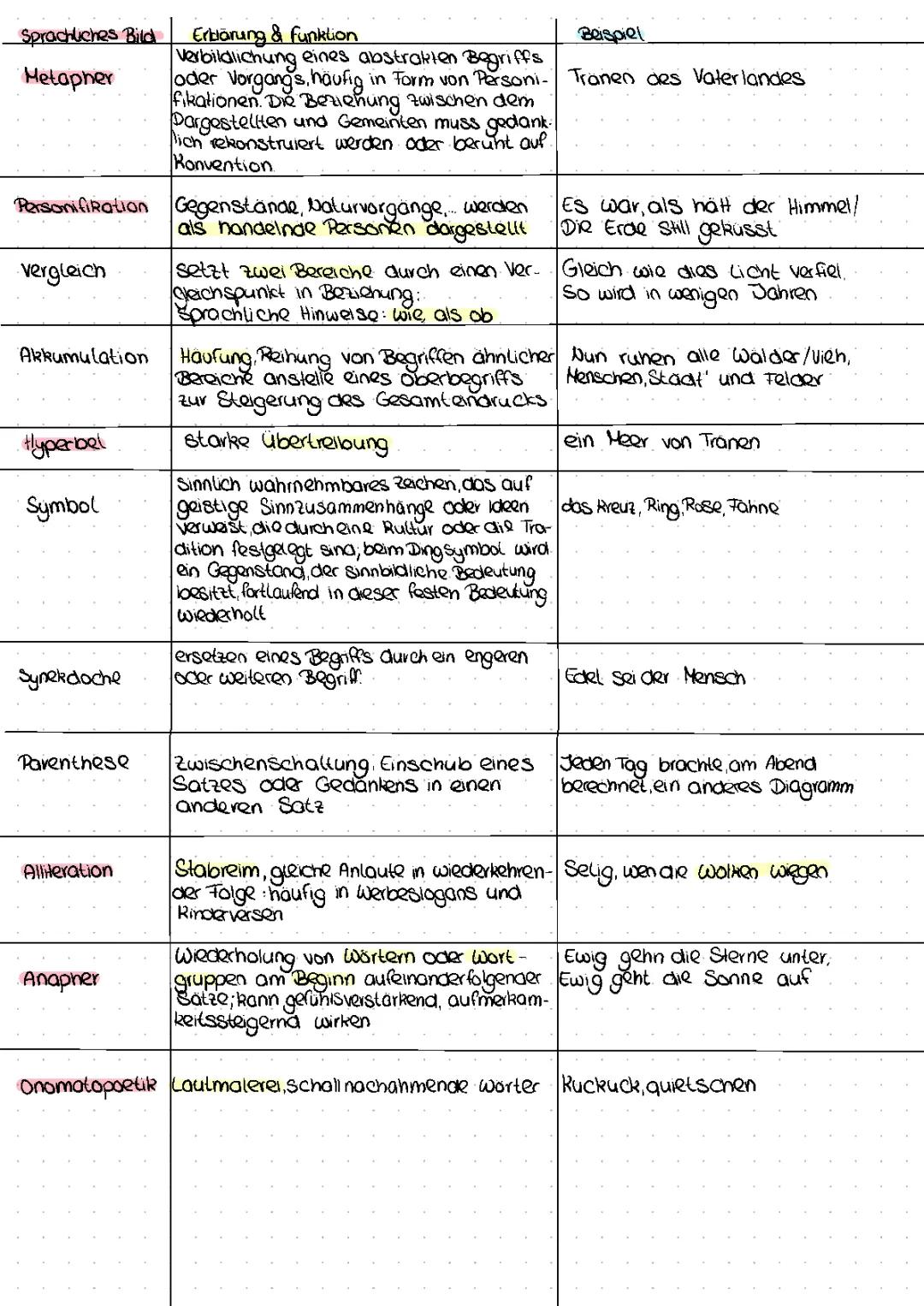 Sprachliche Mittel Liste und Stilmittel Beispiele für Deutsch: PDF, Gedichte und mehr