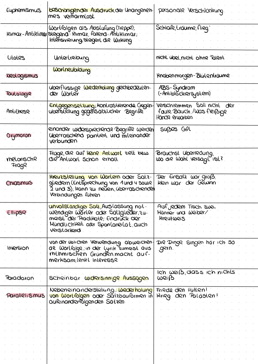 Sprachliches Bild
Metapher
Personifikation Gegenstände, Naturvorgänge... werden
als handelnde Personen dargestellt
setzt zwei Bereiche durch