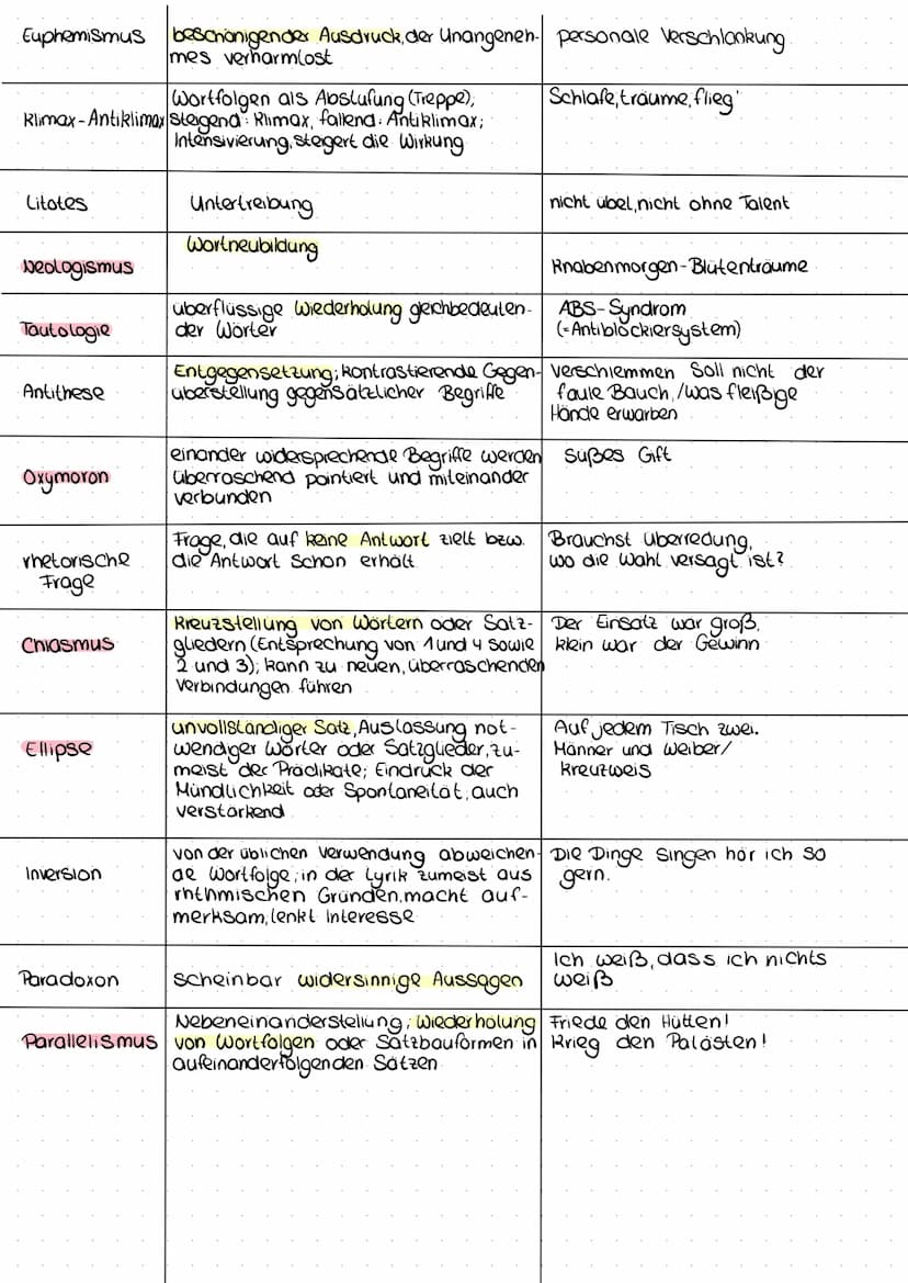 Sprachliches Bild
Metapher
Personifikation Gegenstände, Naturvorgänge... werden
als handelnde Personen dargestellt
setzt zwei Bereiche durch