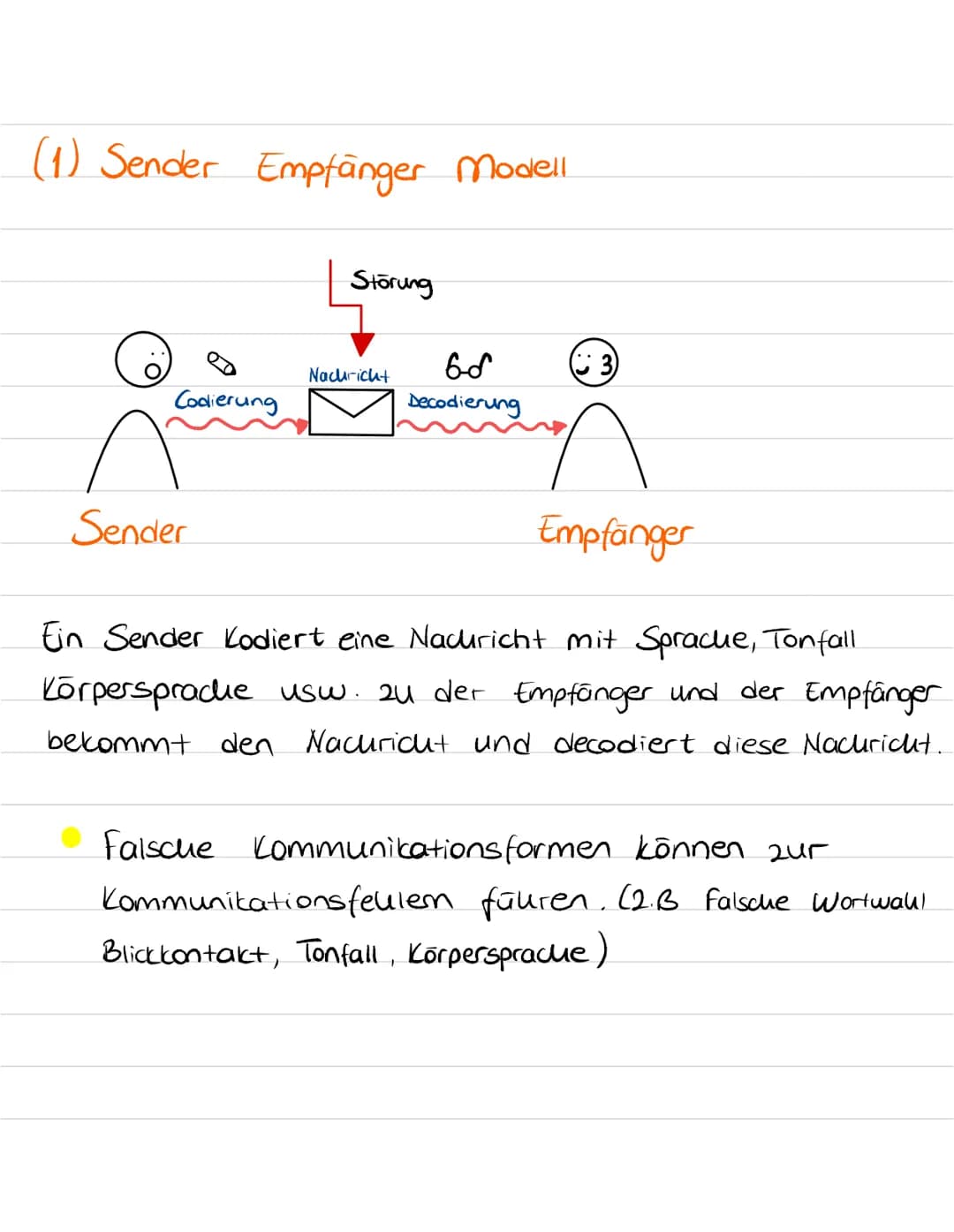  Klassenarbeit Nr. 1
→ Arten von Kommunikation.
(1) Verbale Kommunikation.
Mündlich -Schriftlich
(2) Nonverbale Kommunication.
- Mimik - Ges