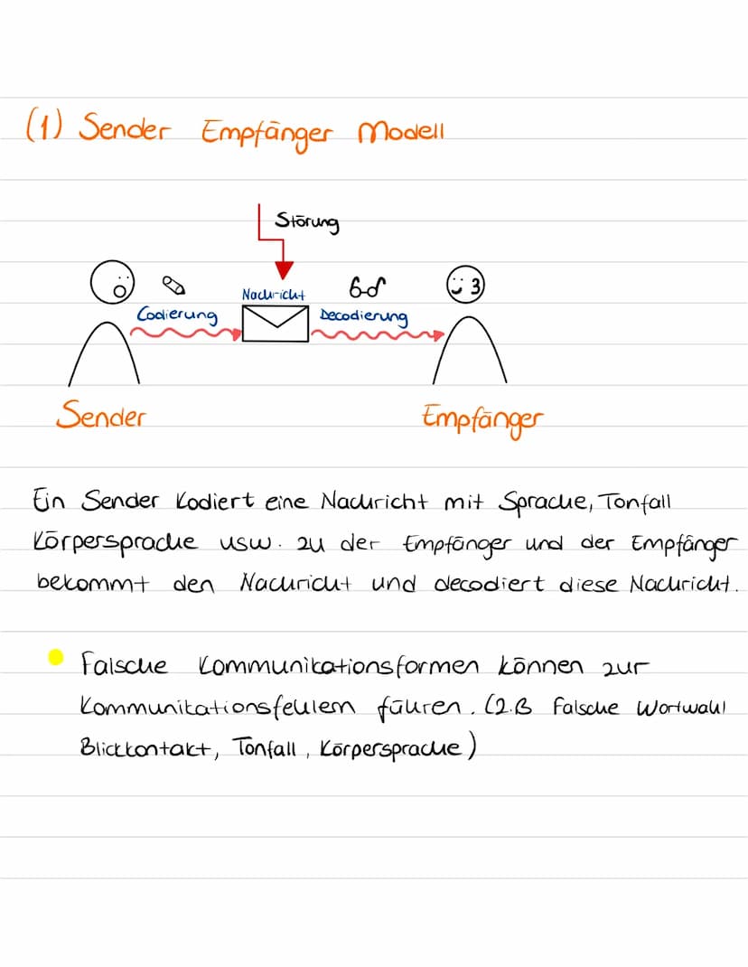  Klassenarbeit Nr. 1
→ Arten von Kommunikation.
(1) Verbale Kommunikation.
Mündlich -Schriftlich
(2) Nonverbale Kommunication.
- Mimik - Ges