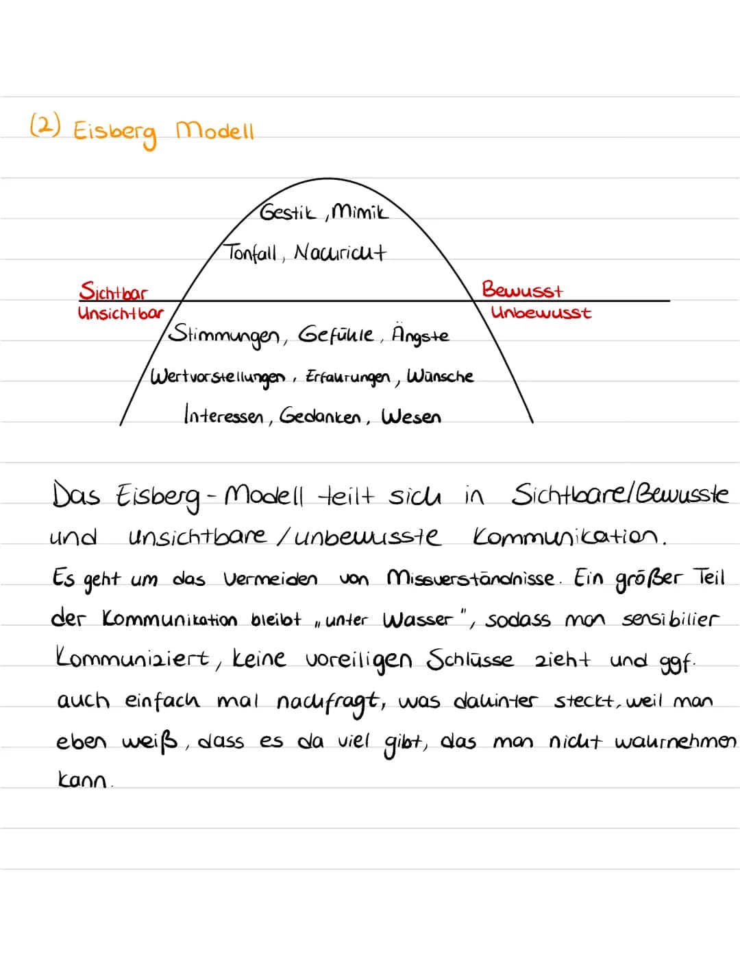  Klassenarbeit Nr. 1
→ Arten von Kommunikation.
(1) Verbale Kommunikation.
Mündlich -Schriftlich
(2) Nonverbale Kommunication.
- Mimik - Ges