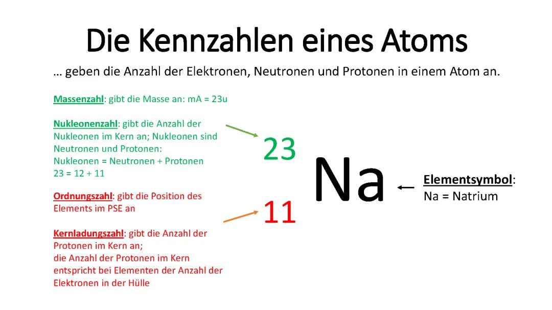 Atomkern einfach erklärt: Protonen, Neutronen und Elektronen berechnen