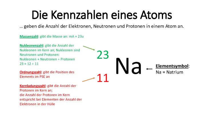 Know Kennzahlen von Atomen  thumbnail