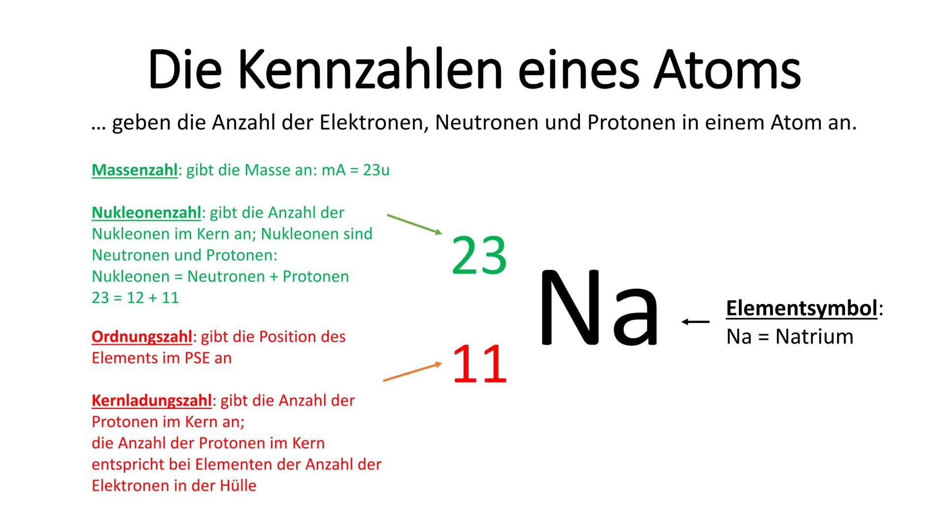 Die Kennzahlen eines Atoms
geben die Anzahl der Elektronen, Neutronen und Protonen in einem Atom an.
Massenzahl: gibt die Masse an: mA = 23u