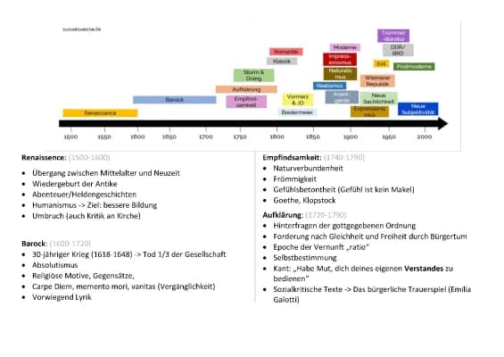 Know Deutsch Epochen Zusammenfassung  thumbnail