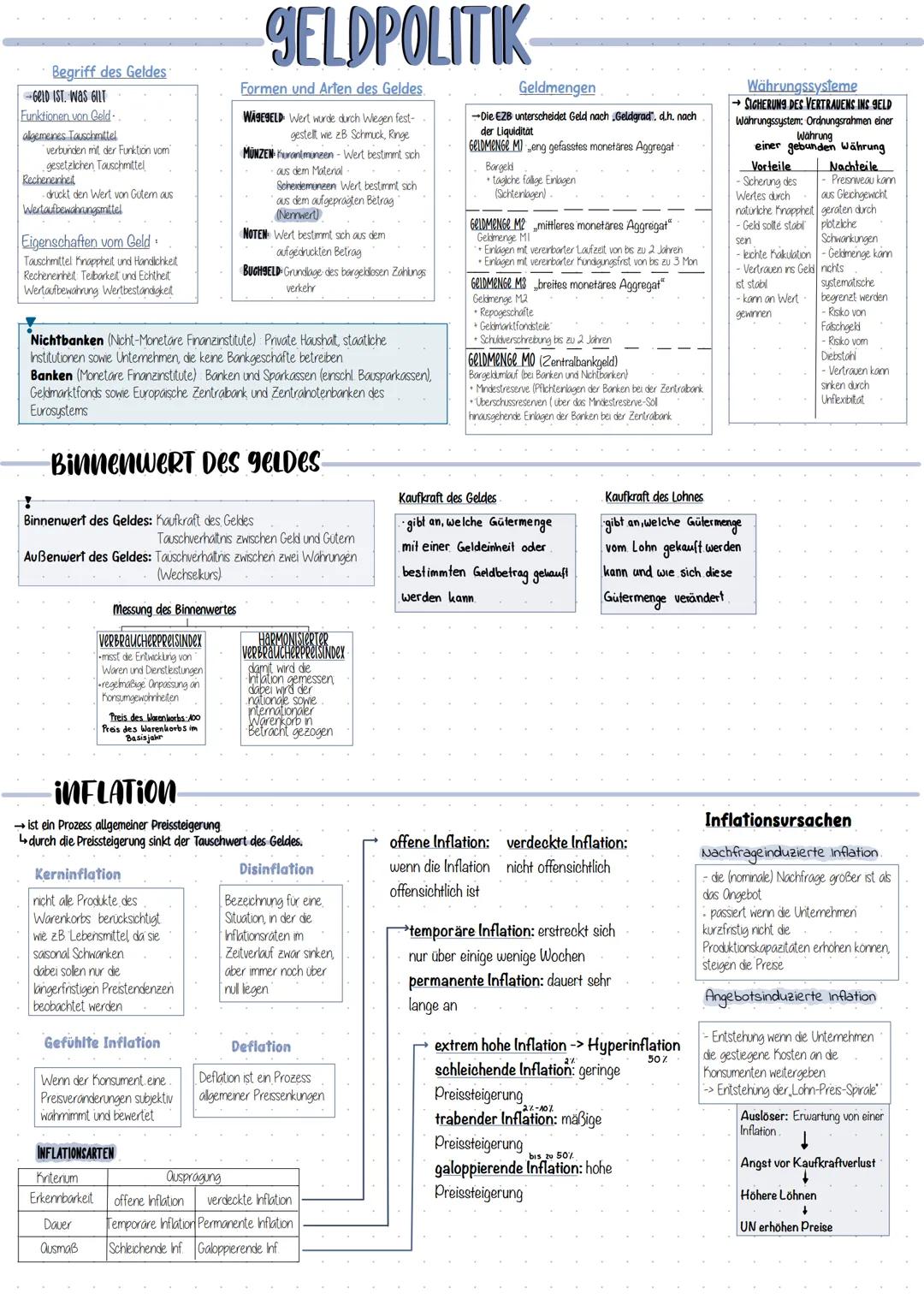 Geldpolitik verstehen: Funktionen, Inflation und EZB erklärt
