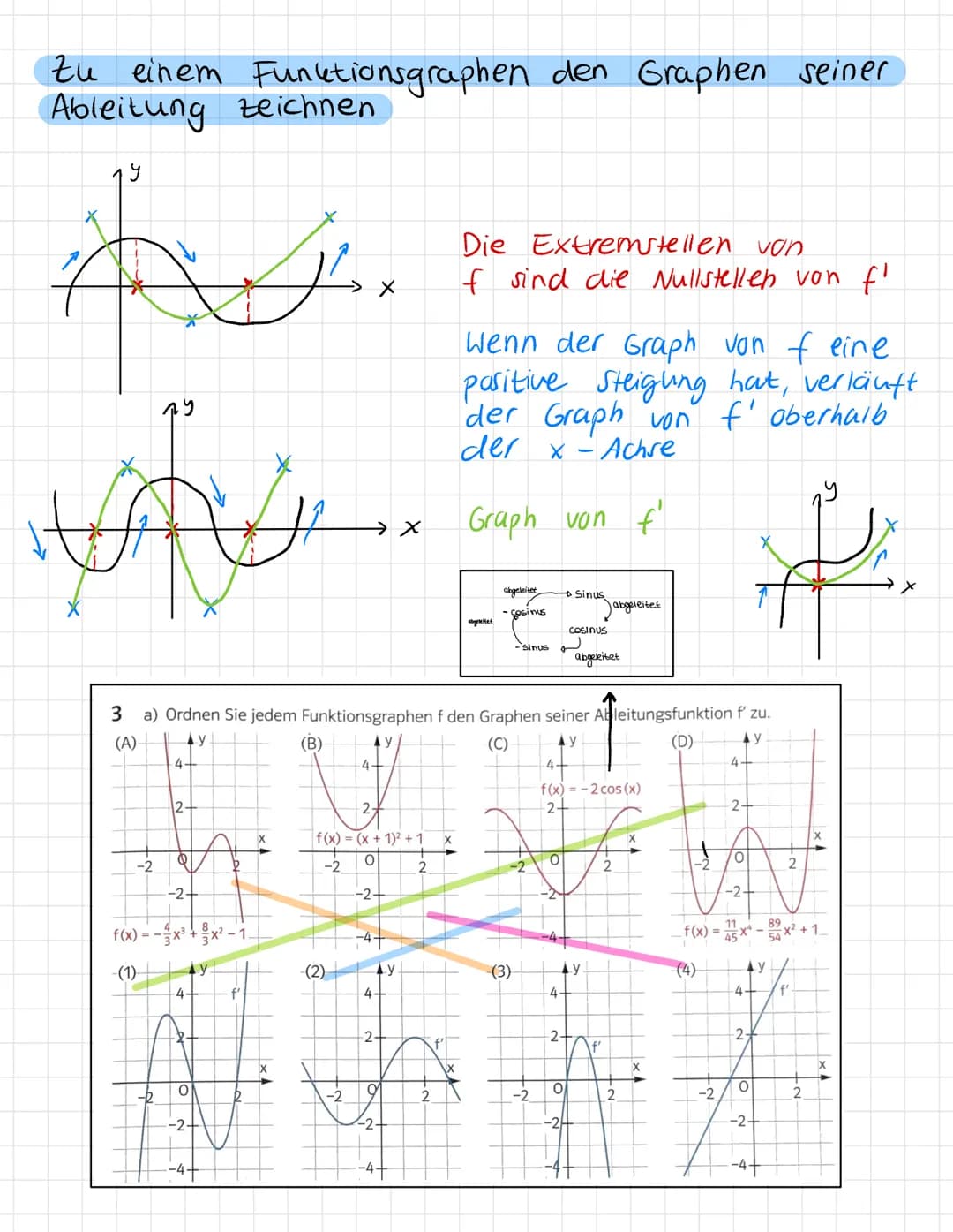 
<p>When analyzing a function's graph, it's crucial to be able to graph its derivative as well. This helps in understanding the relationship