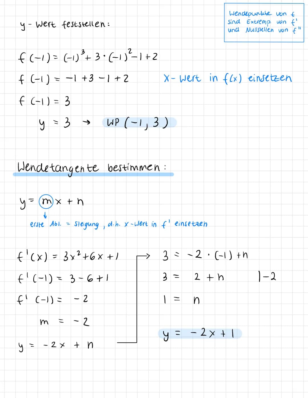 
<p>When analyzing a function's graph, it's crucial to be able to graph its derivative as well. This helps in understanding the relationship