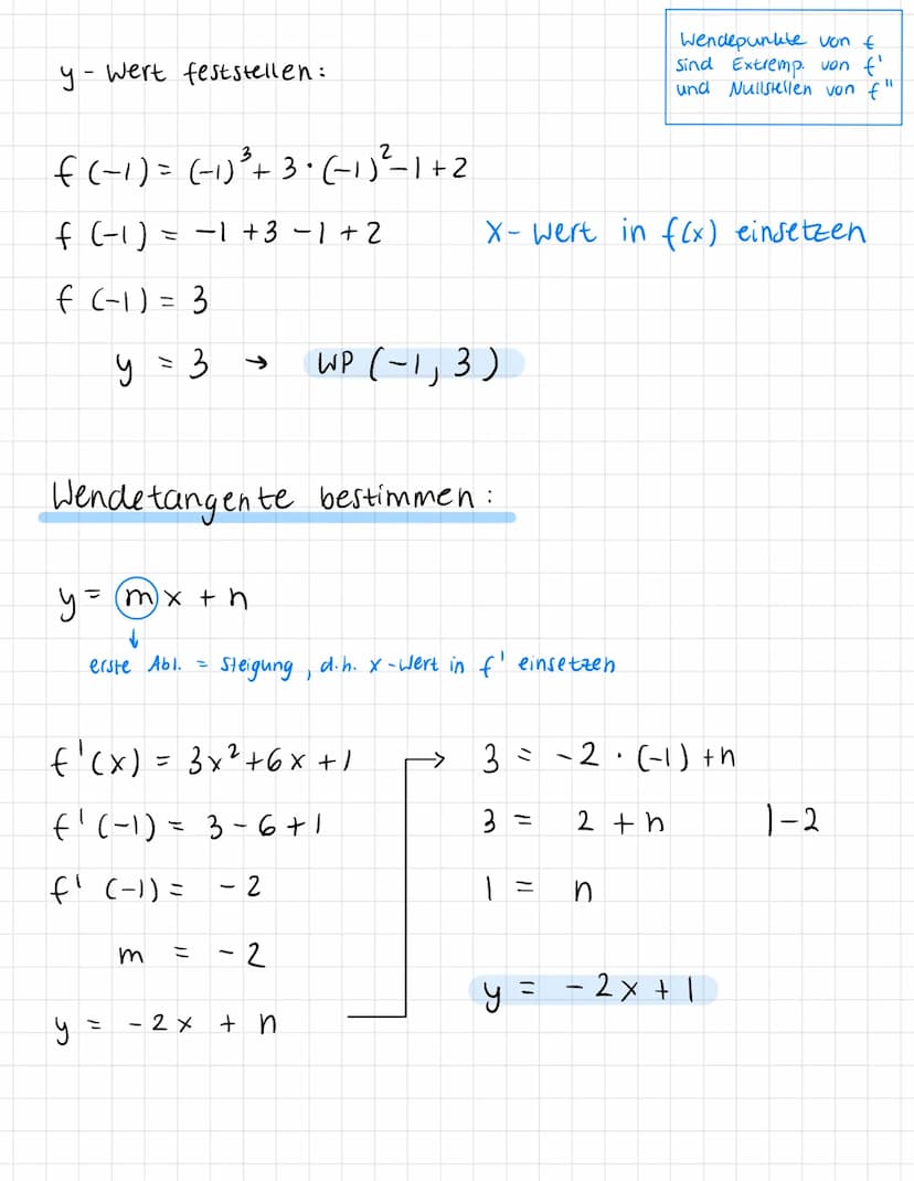 
<p>When analyzing a function's graph, it's crucial to be able to graph its derivative as well. This helps in understanding the relationship