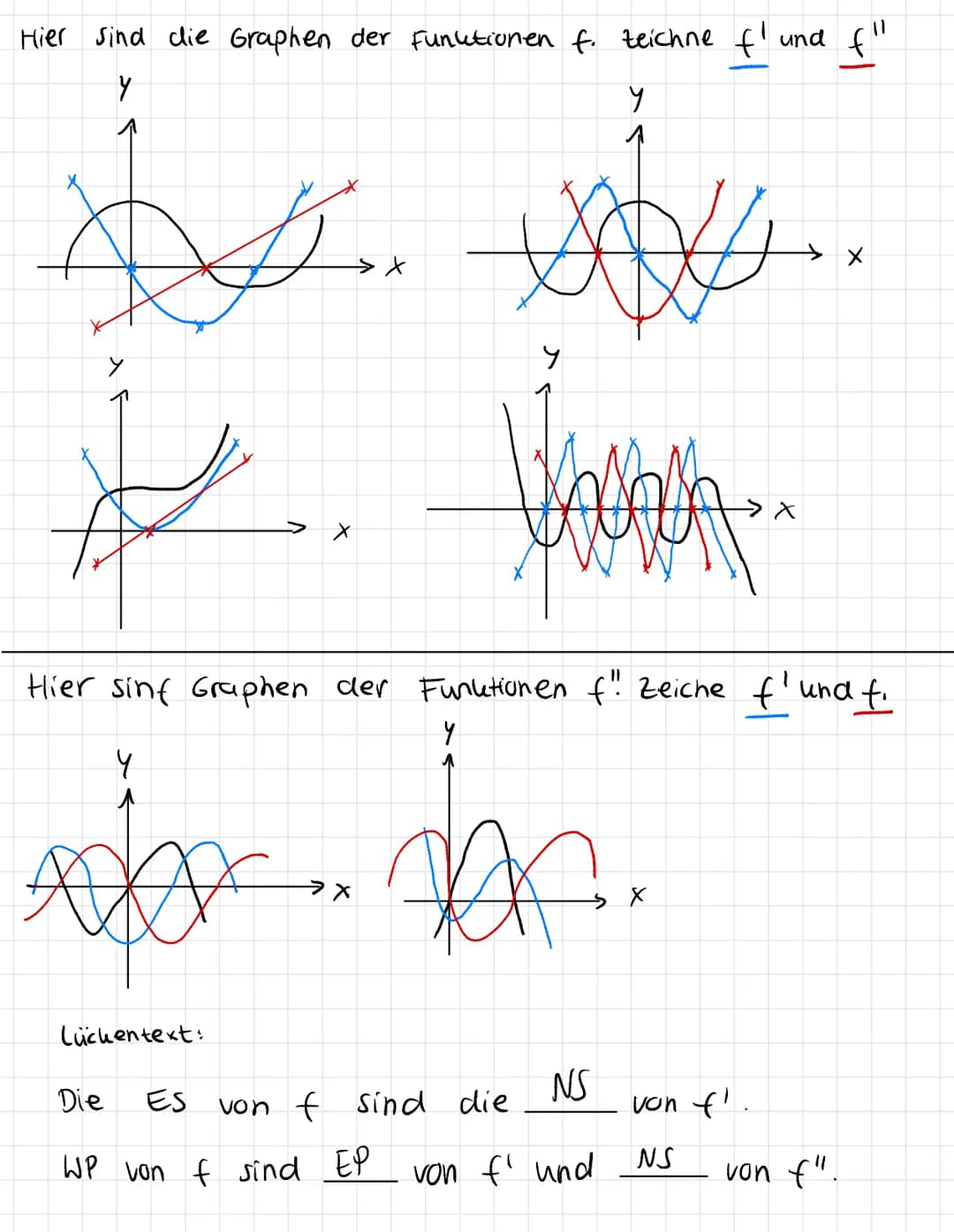 
<p>When analyzing a function's graph, it's crucial to be able to graph its derivative as well. This helps in understanding the relationship