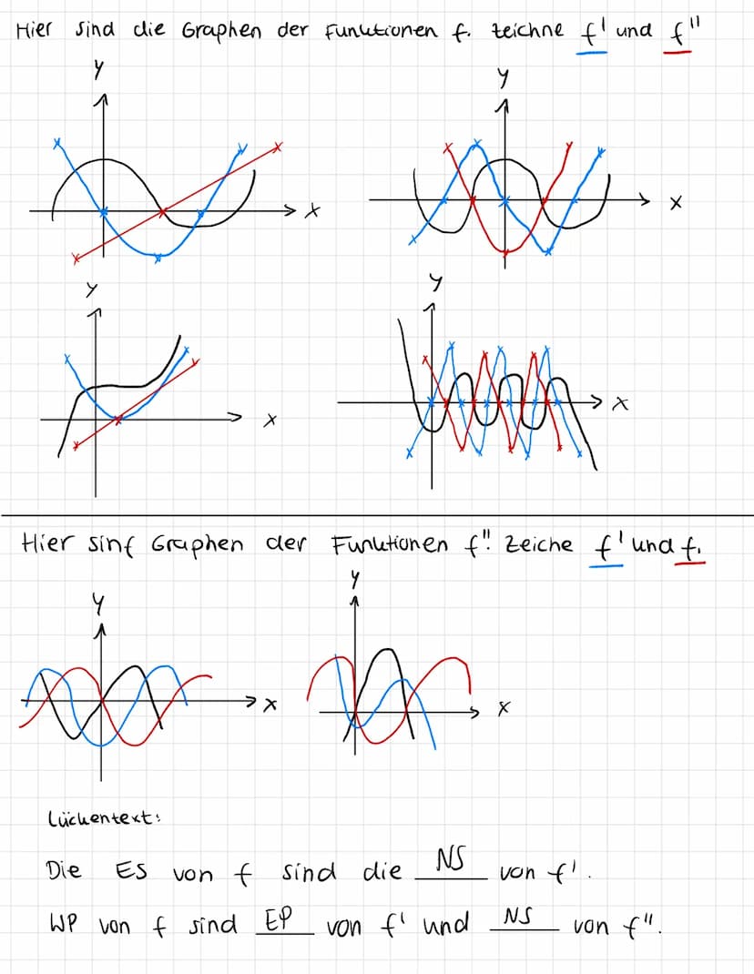 
<p>When analyzing a function's graph, it's crucial to be able to graph its derivative as well. This helps in understanding the relationship