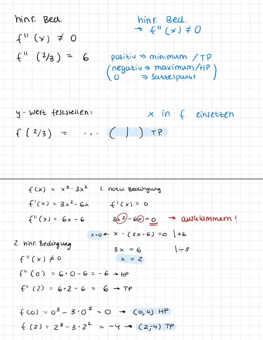 
<p>When analyzing a function's graph, it's crucial to be able to graph its derivative as well. This helps in understanding the relationship