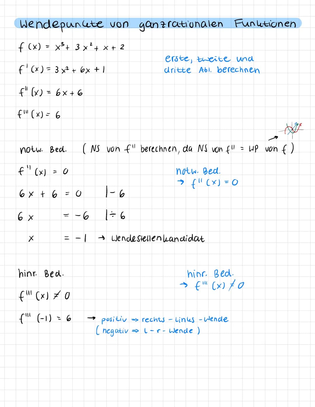 
<p>When analyzing a function's graph, it's crucial to be able to graph its derivative as well. This helps in understanding the relationship