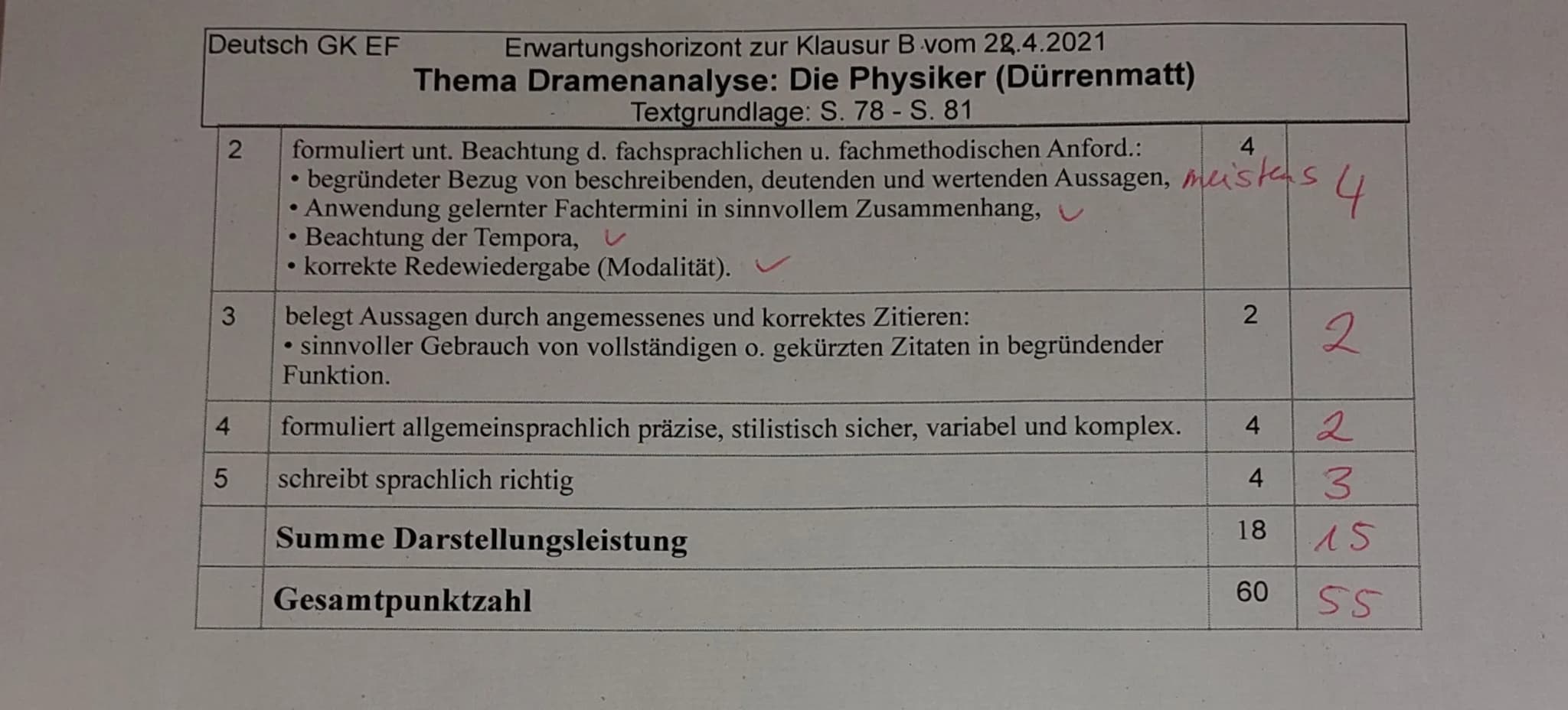 EF Deutsch Grundkurs BNG/GS/KG/KJ
Gruppe B
Klausurzeit: 90 Minuten
Klausur Nr. 1 im 2. Schulhalbjahr 2020/21
Thema: Ein Drama untersuchen- A